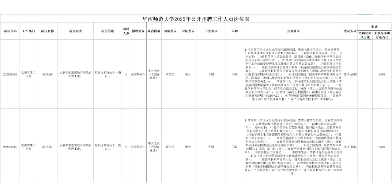 华南师范大学2025年公开招聘工作人员公告
