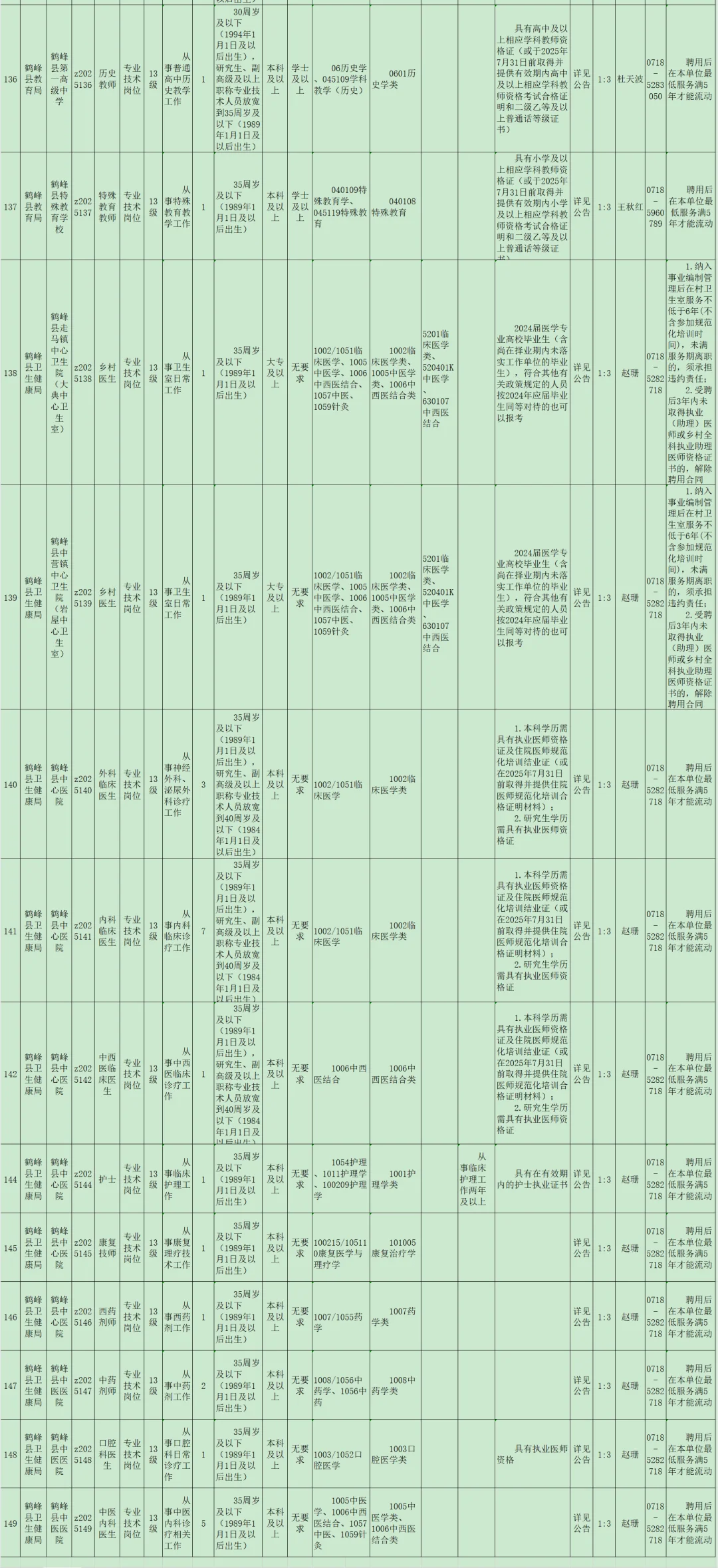 有编制，事业单位招聘大专起！恩施州！