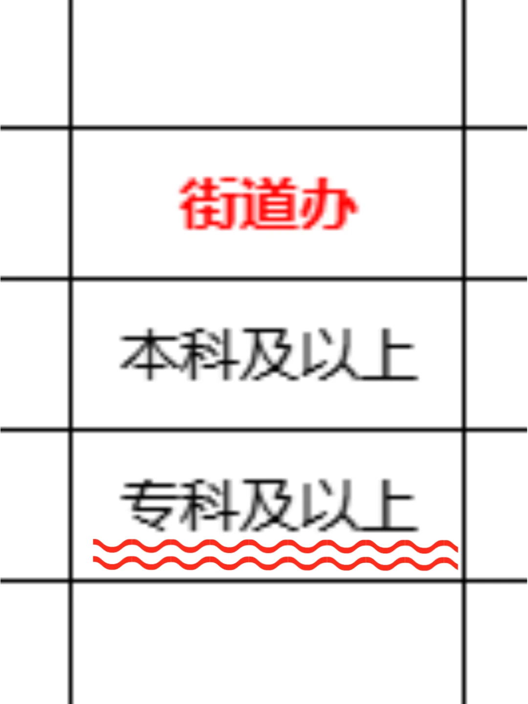 大专生快冲！街道办扩招门槛低，这就上岸啦