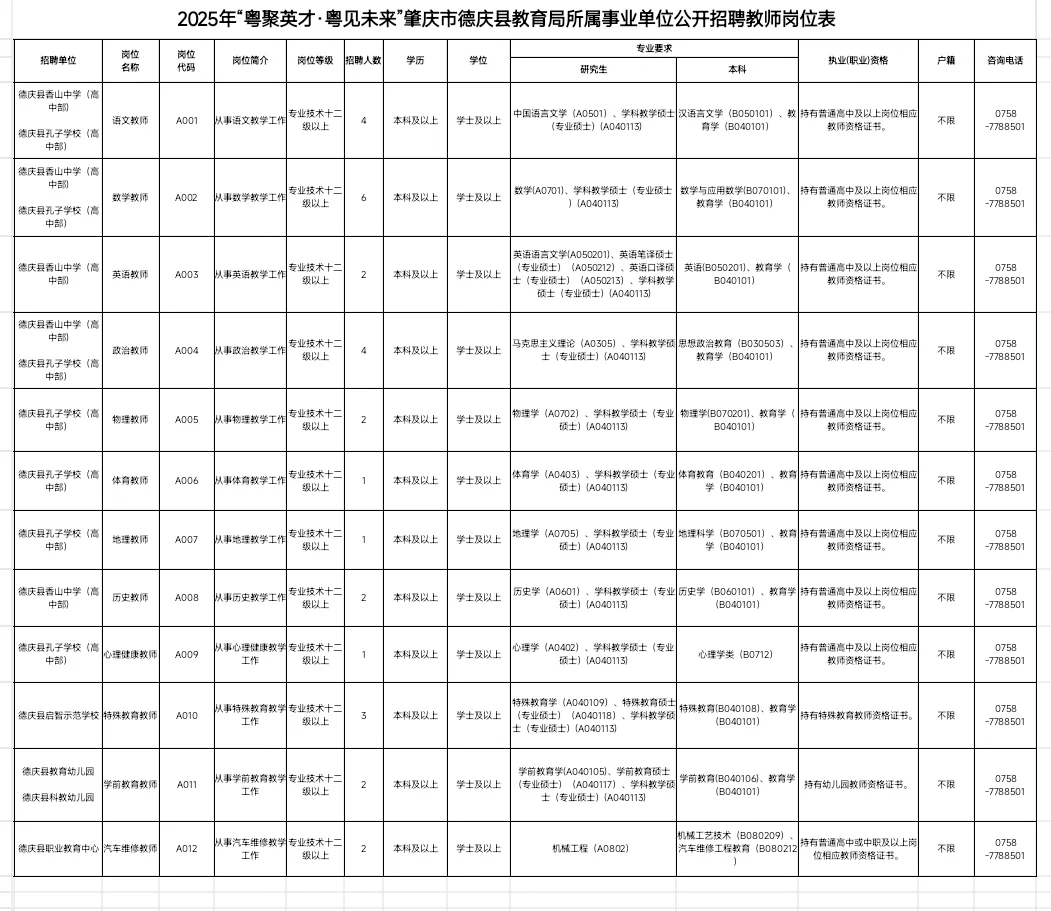 粤聚英才·粤见未来-肇庆德庆引进人才