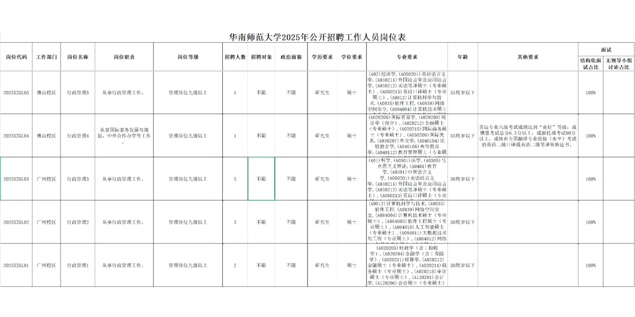 华南师范大学2025年公开招聘工作人员公告