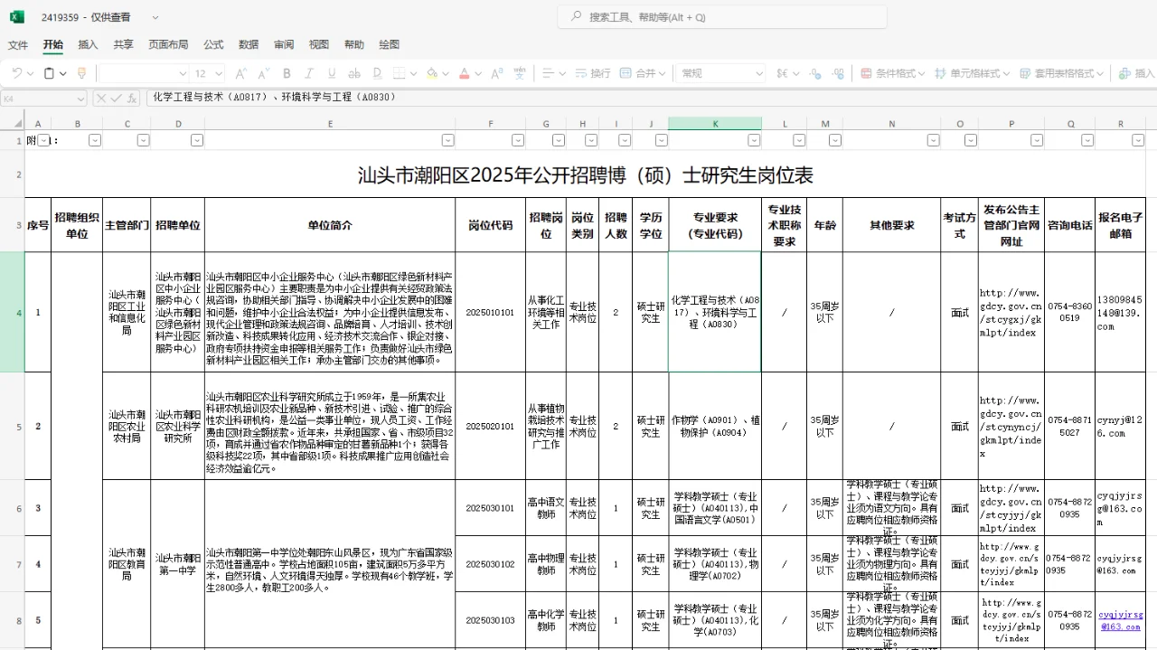 汕头市潮阳区事业单位公开招聘博（硕）士