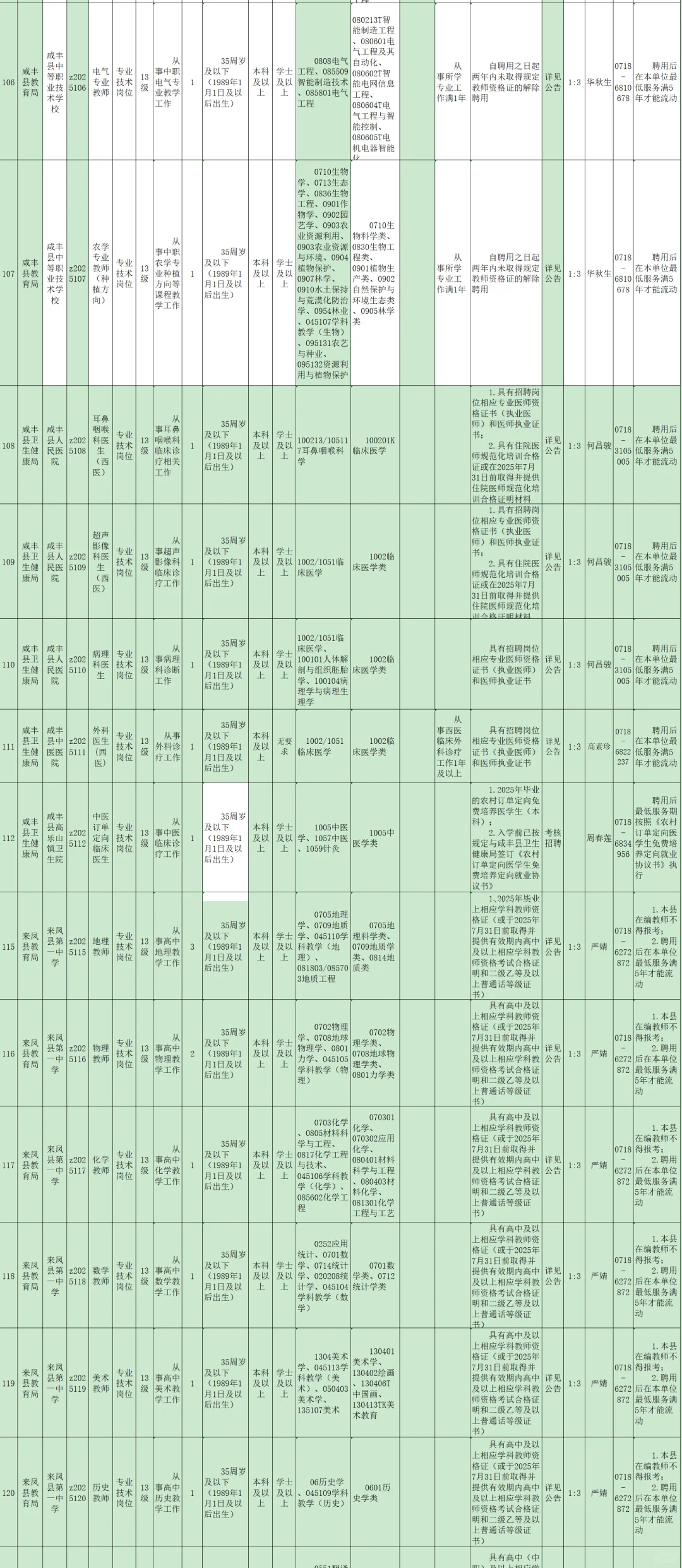 有编制，事业单位招聘大专起！恩施州！