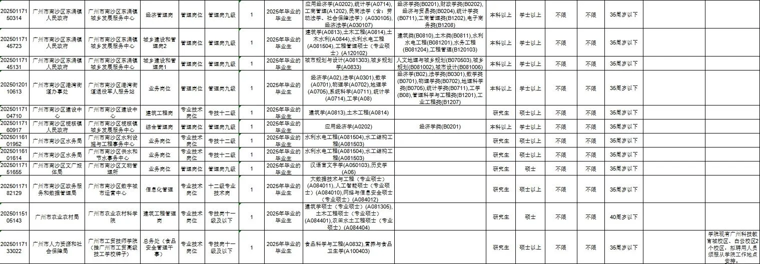 广州市事业单位统一公开招聘人才