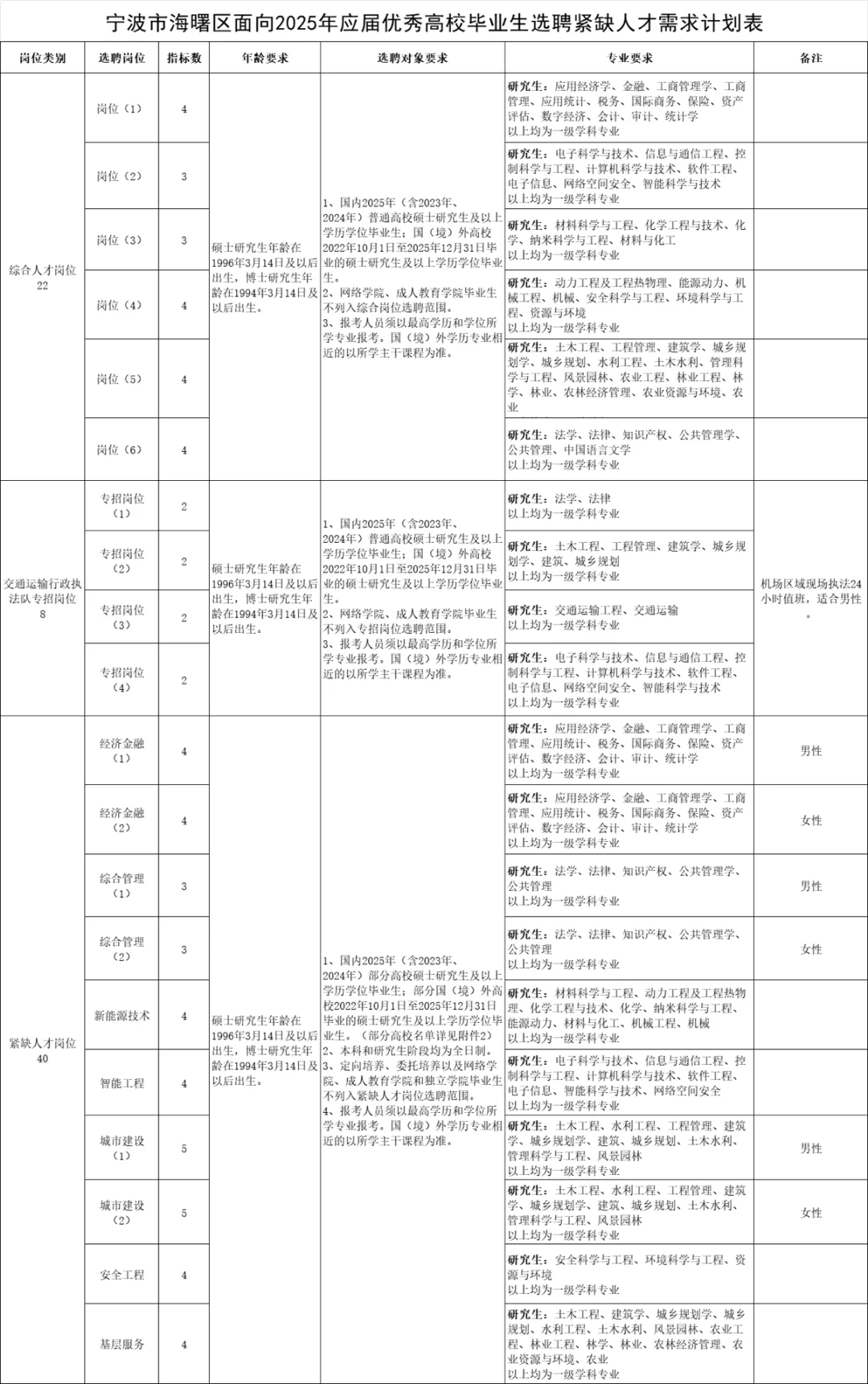 2025宁波海曙区面向应届生选聘70人
