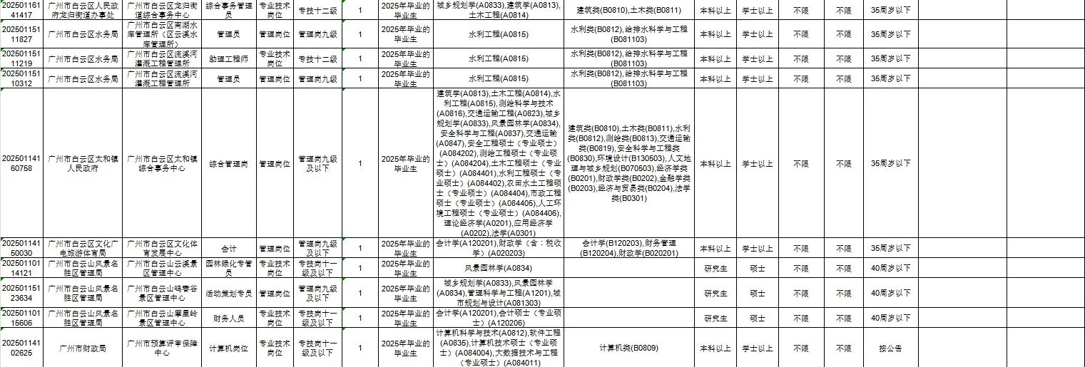广州市事业单位统一公开招聘人才