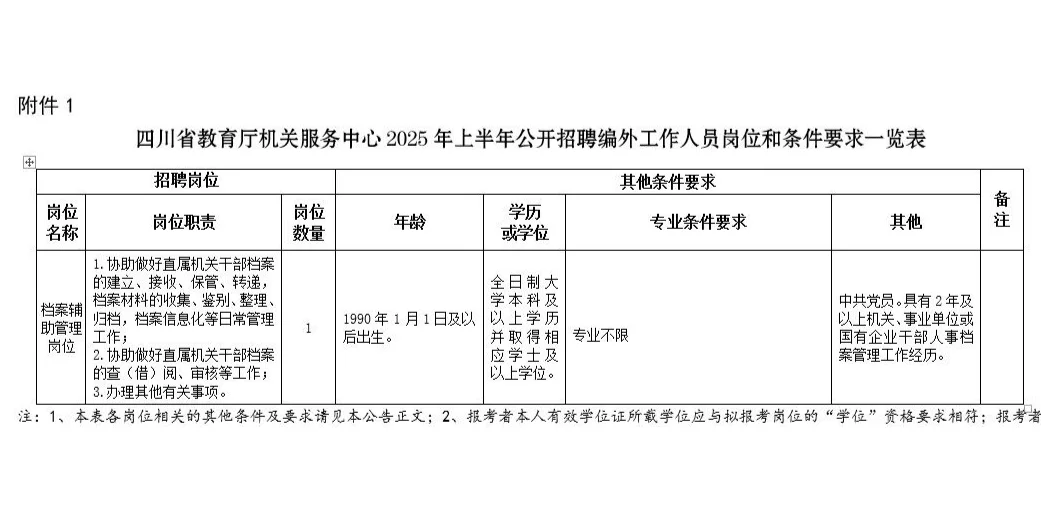 四川省教育厅机关服务中心招聘编外工作人员