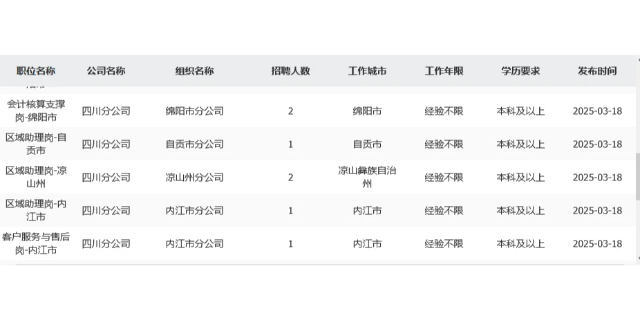 25中国铁塔四川分公司春招开启！