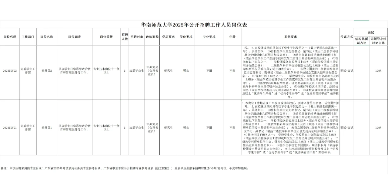 华南师范大学2025年公开招聘工作人员公告