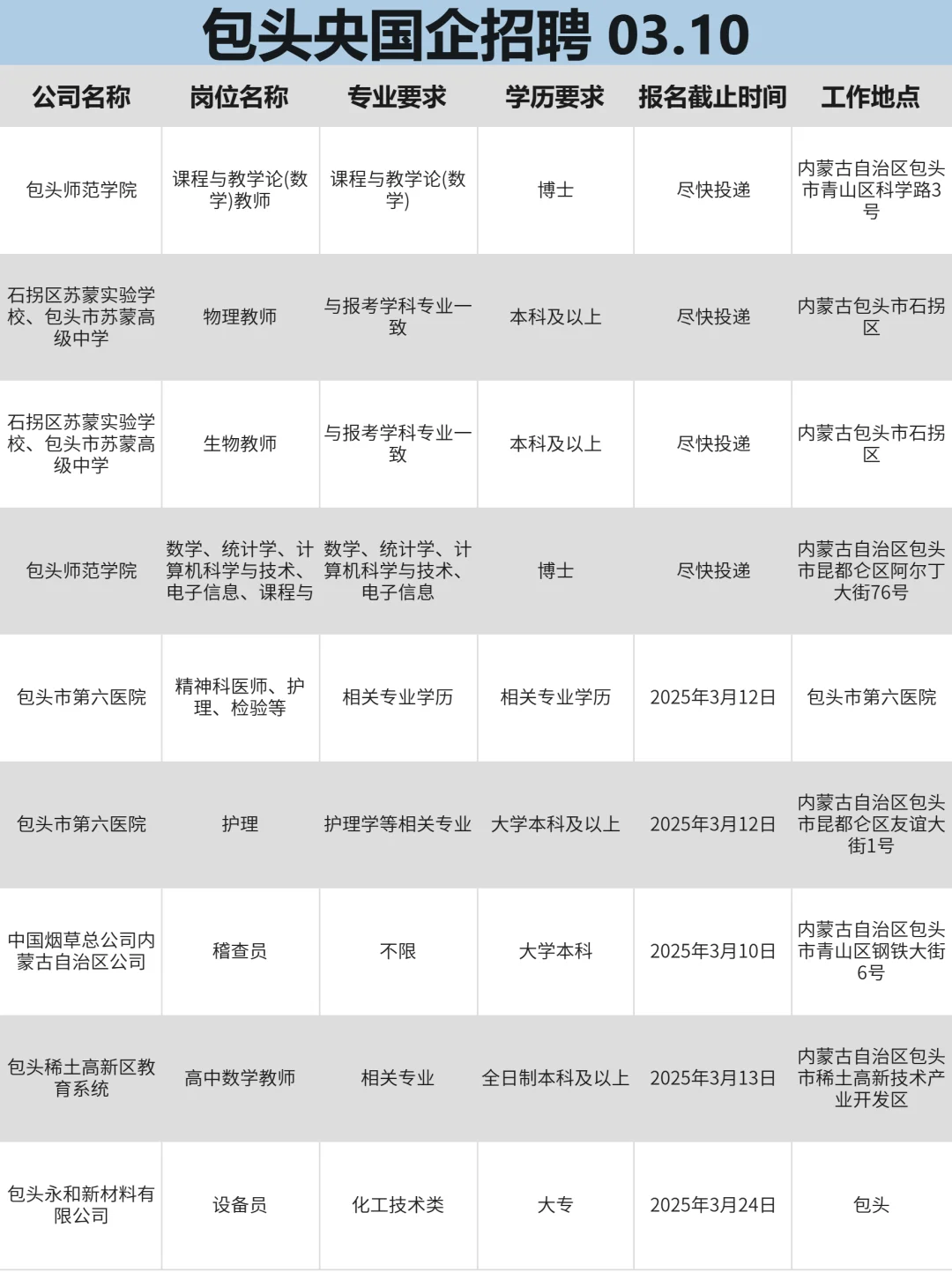 包头央国企热招岗位，舍得错过吗？！