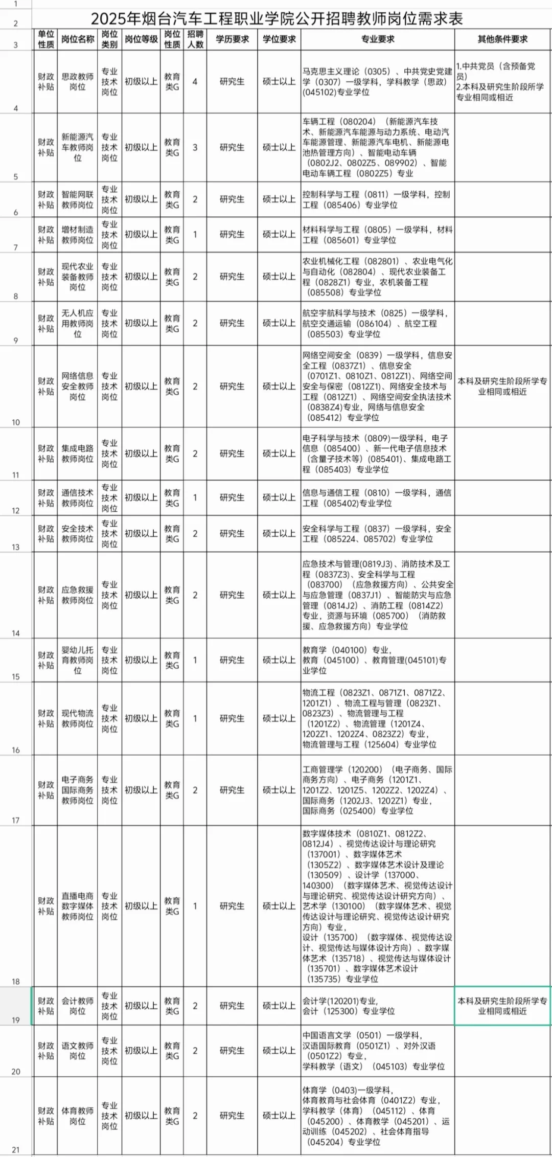 2025年烟台汽车工程职业学院招聘