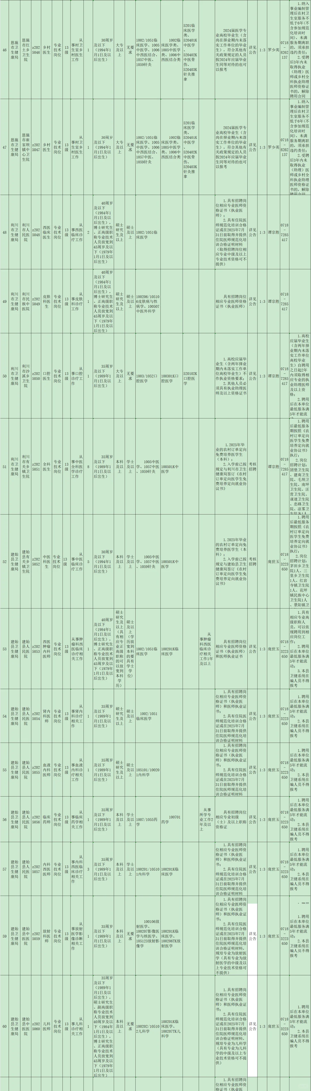 有编制，事业单位招聘大专起！恩施州！