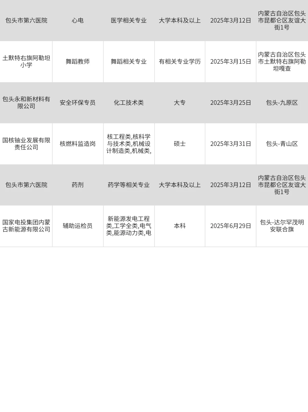 包头央国企热招岗位，舍得错过吗？！