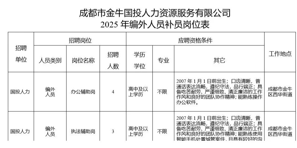 成都市金牛区人民政府西华街道办招聘