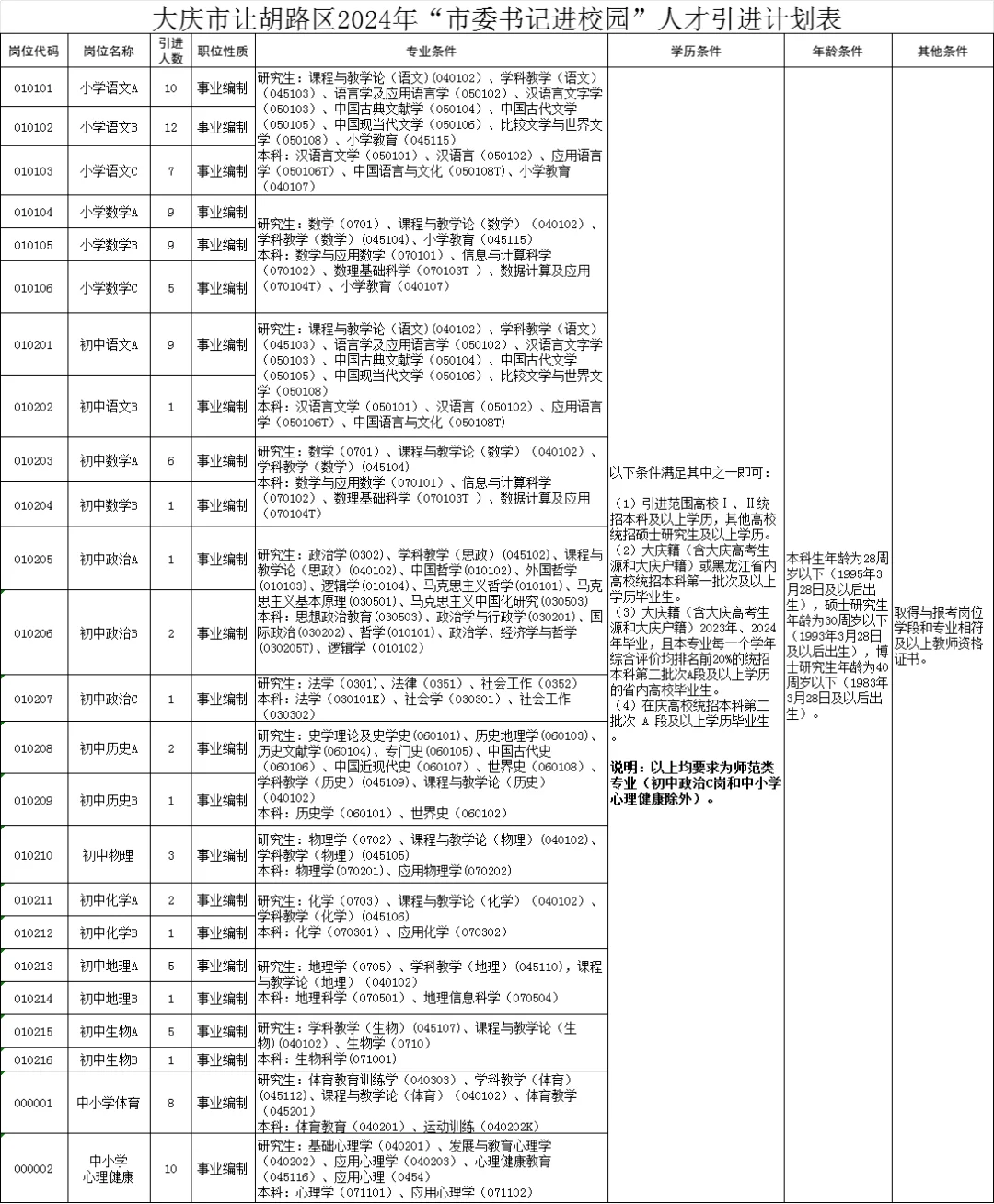 2025大庆人才周即将发布【各区县均有岗】
