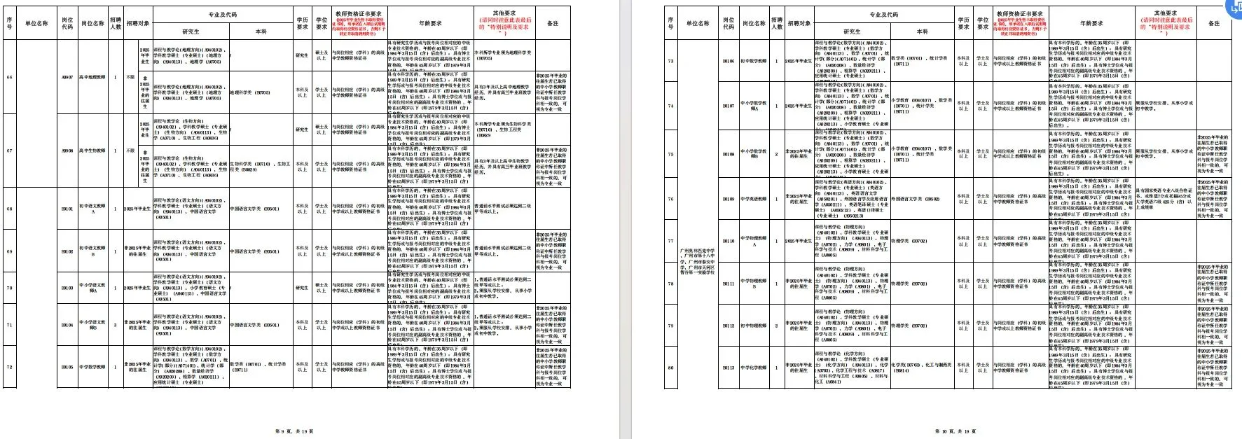 揭阳市榕城区教育系统公开招聘