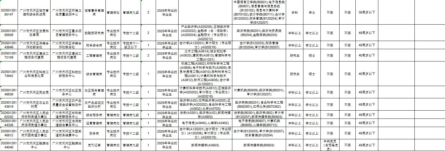 广州市事业单位统一公开招聘人才