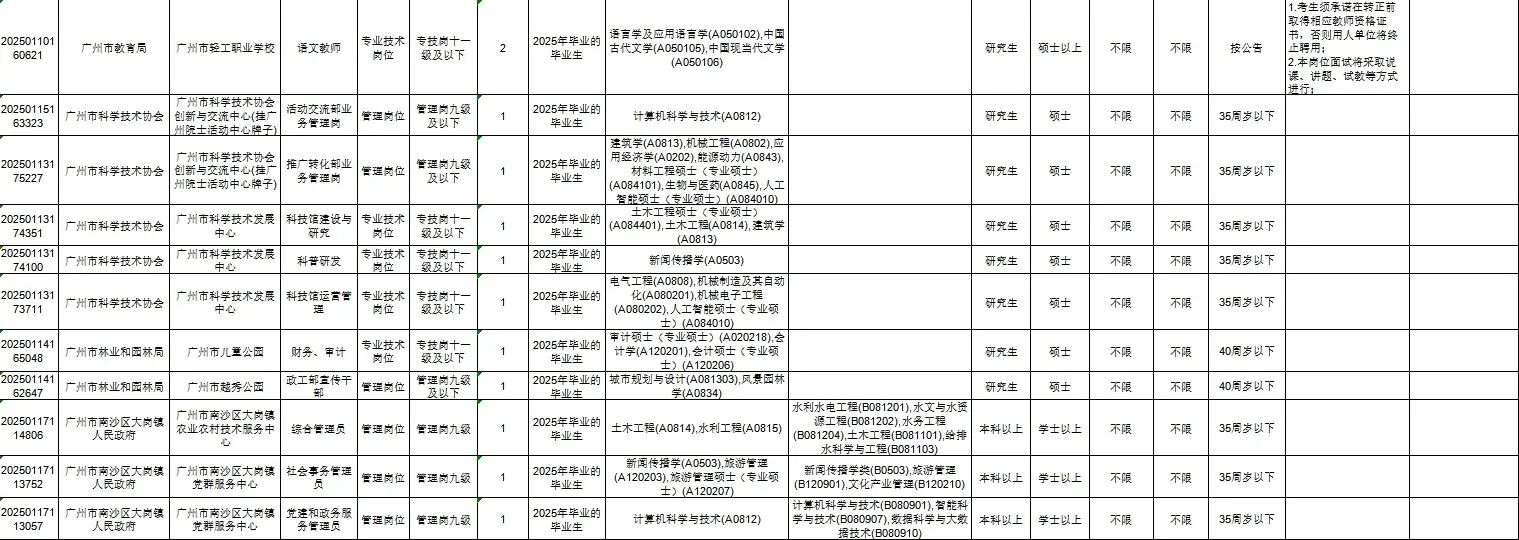 广州市事业单位统一公开招聘人才