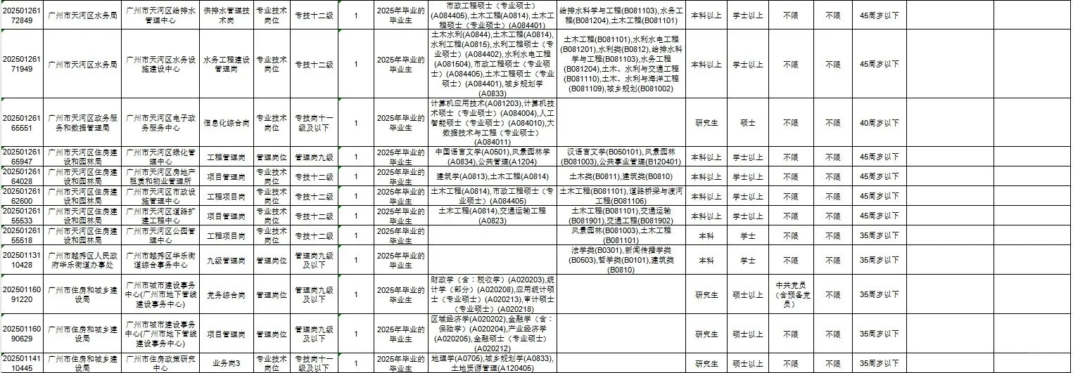 广州市事业单位统一公开招聘人才