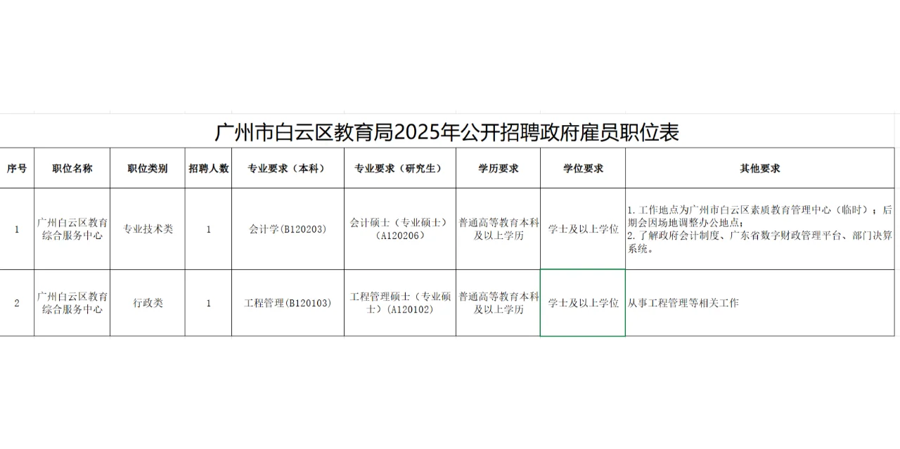广州市白云区教育局公开招聘政府雇员公告