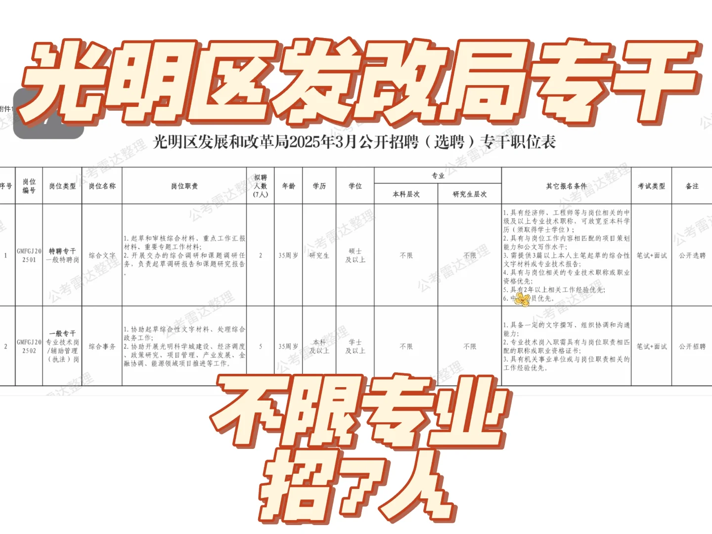 不限专业招7人｜光明区发改局专干