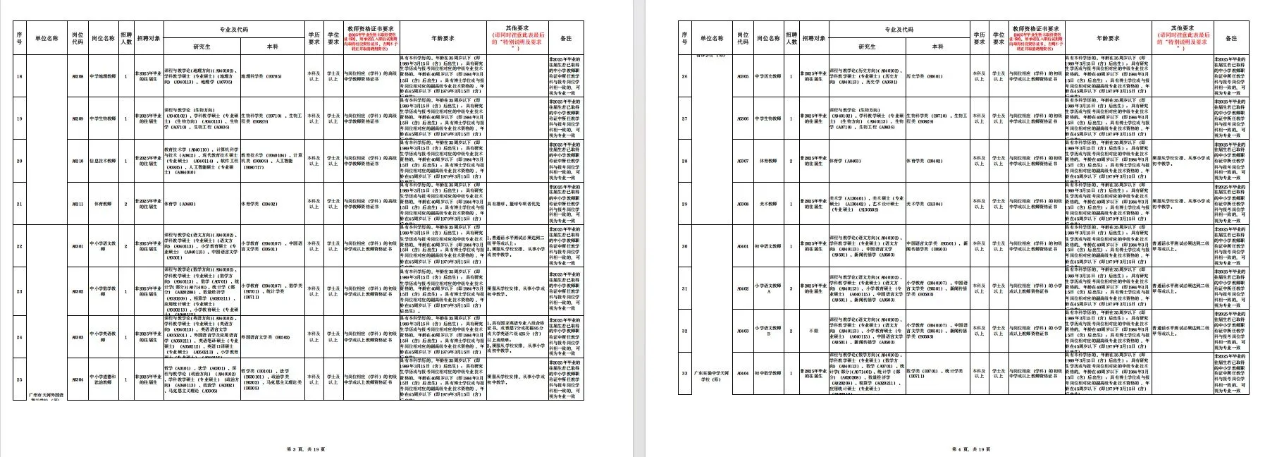 揭阳市榕城区教育系统公开招聘