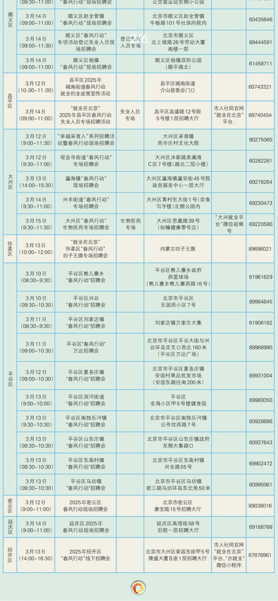 3.10-3.16，北京最新一周招聘活动！