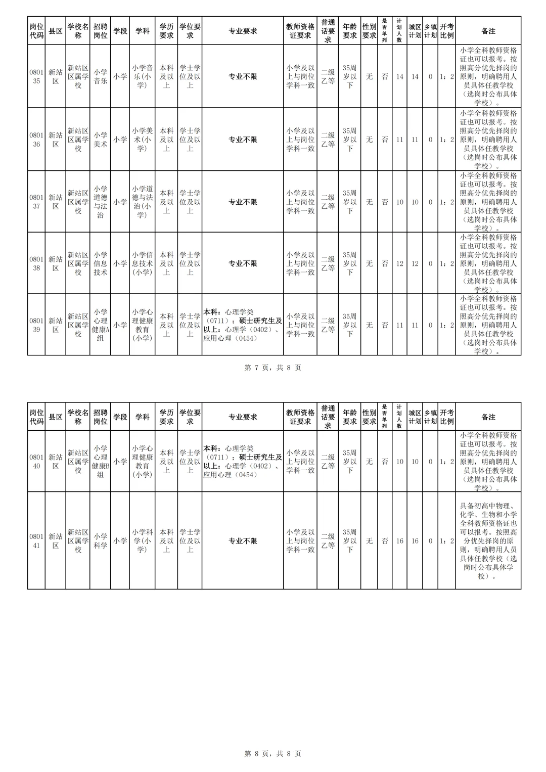 合肥新站高新区！中小学教师公开招聘443人