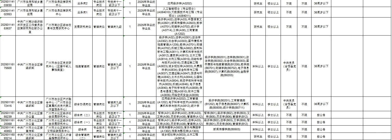广州市事业单位统一公开招聘人才