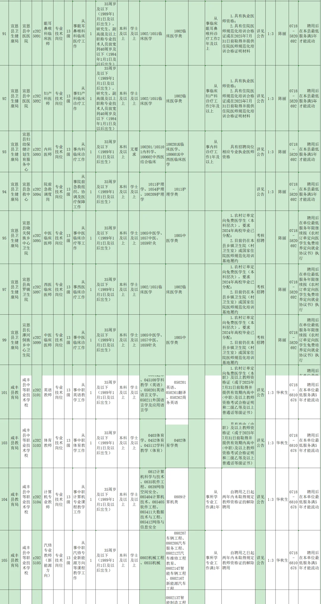 有编制，事业单位招聘大专起！恩施州！