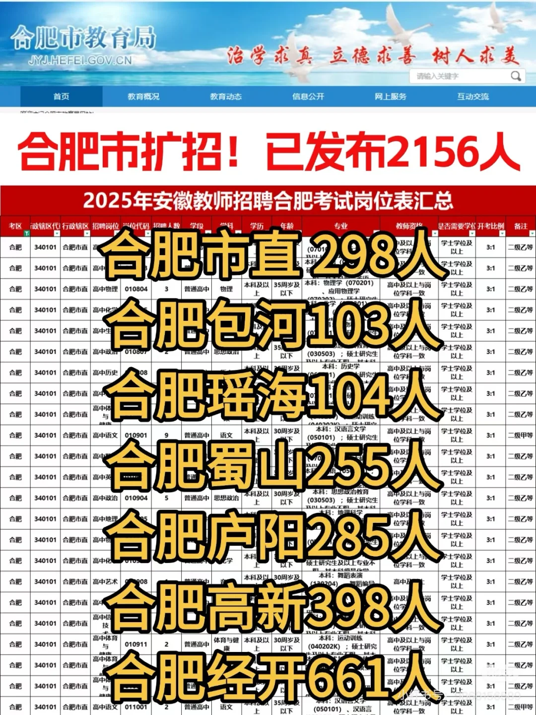 合肥市教师招聘公告已陆续发布！