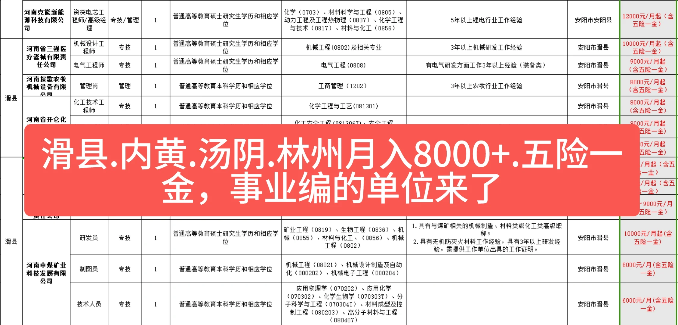 河南小县城月薪8000+