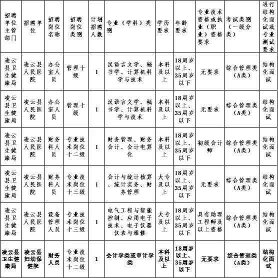 直接面试！管理十级！招46人嗷