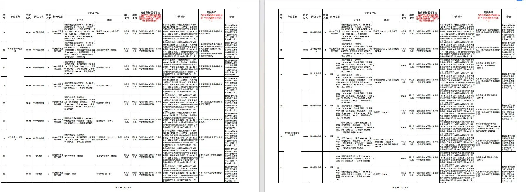 揭阳市榕城区教育系统公开招聘