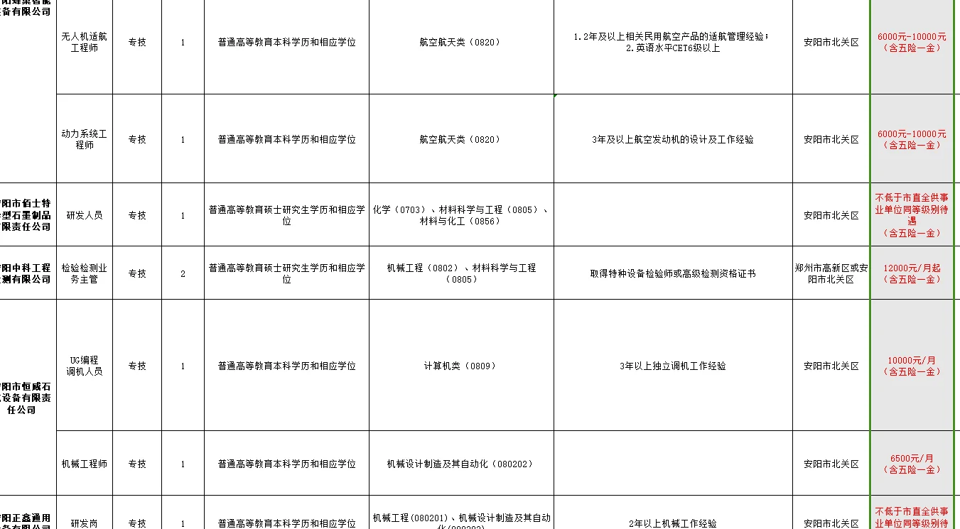 河南小县城月薪8000+