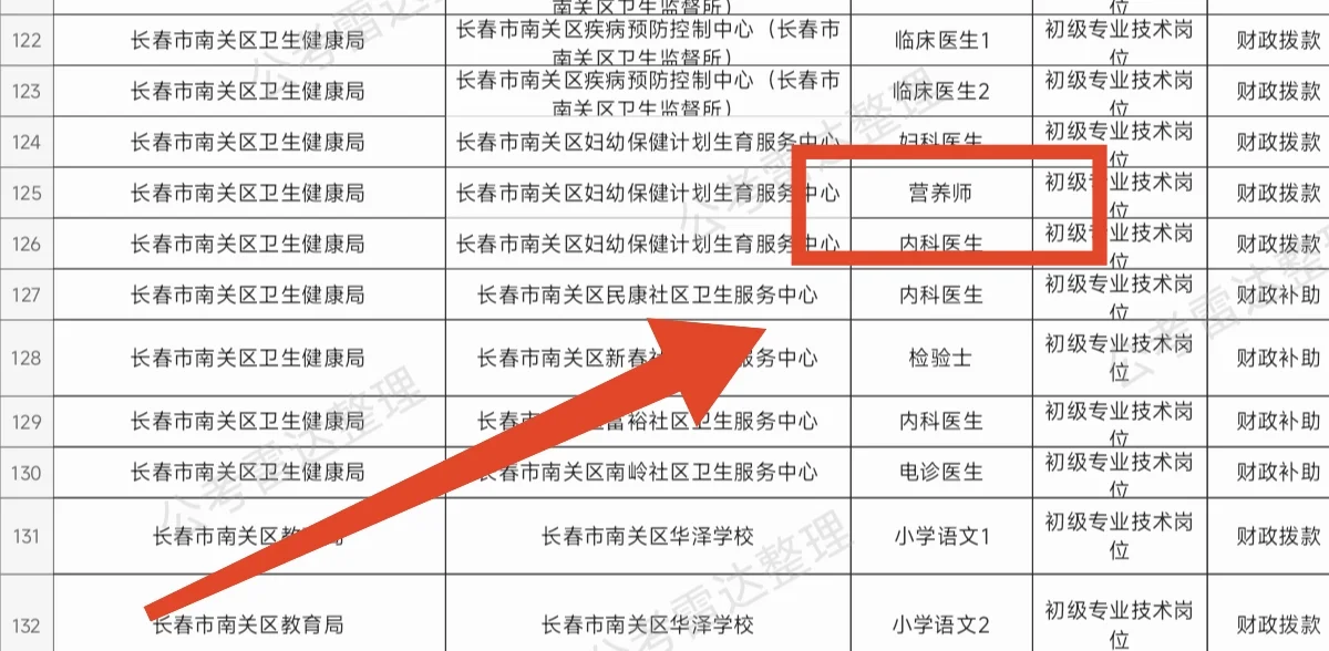 食品类找工作012/吉林长春/营养师