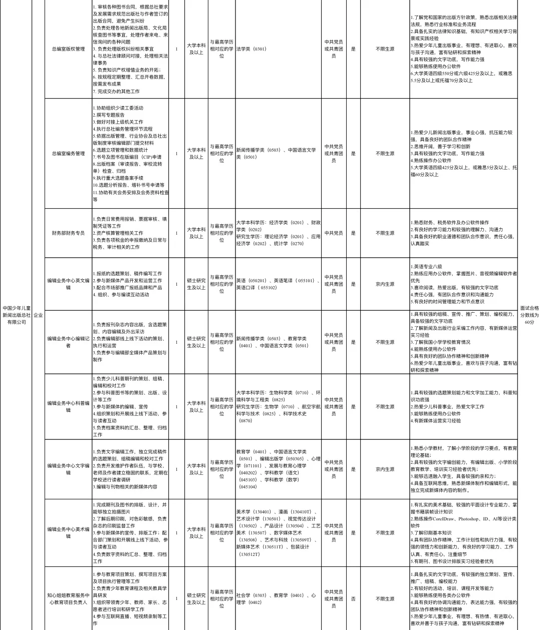 中国少年儿童出版总社有限公司应届生招聘