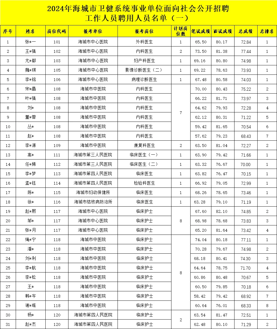 24海城卫健委拟聘公告01