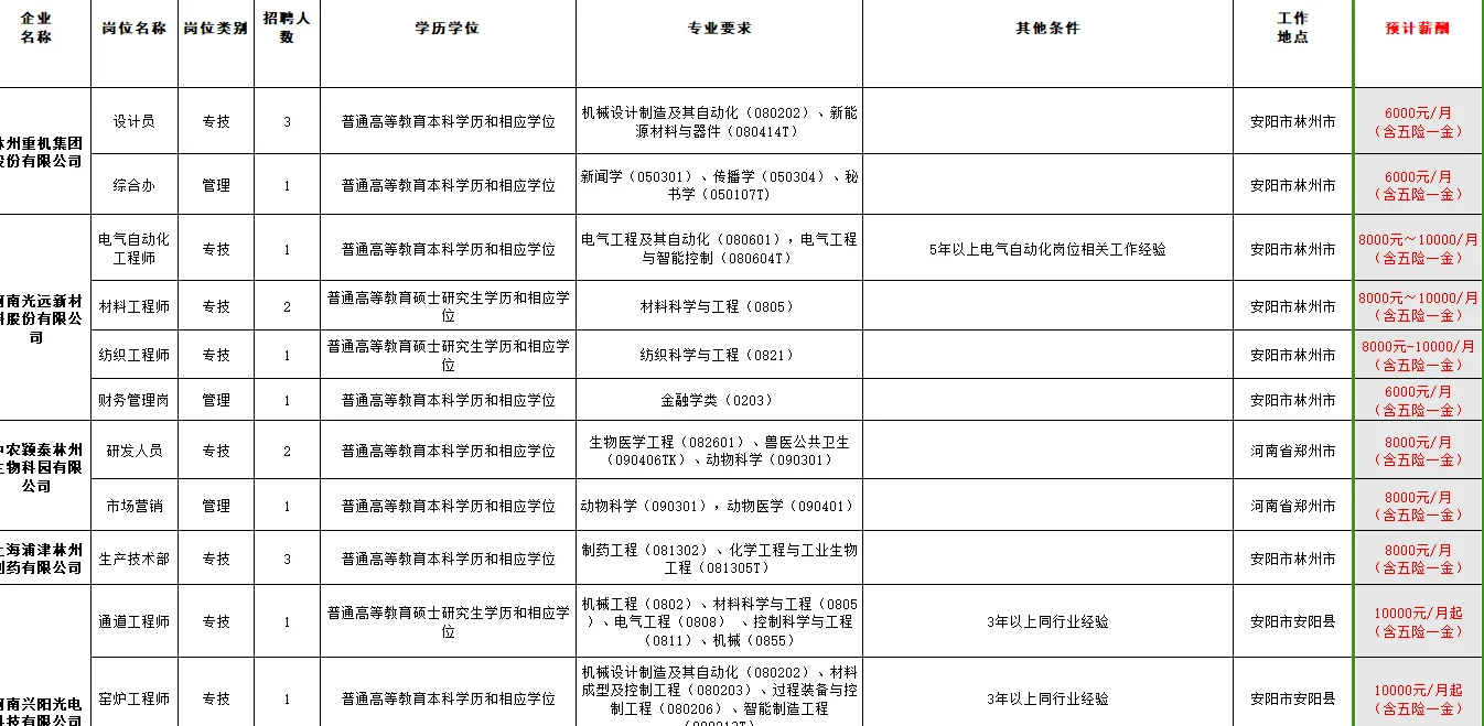 河南小县城月薪8000+