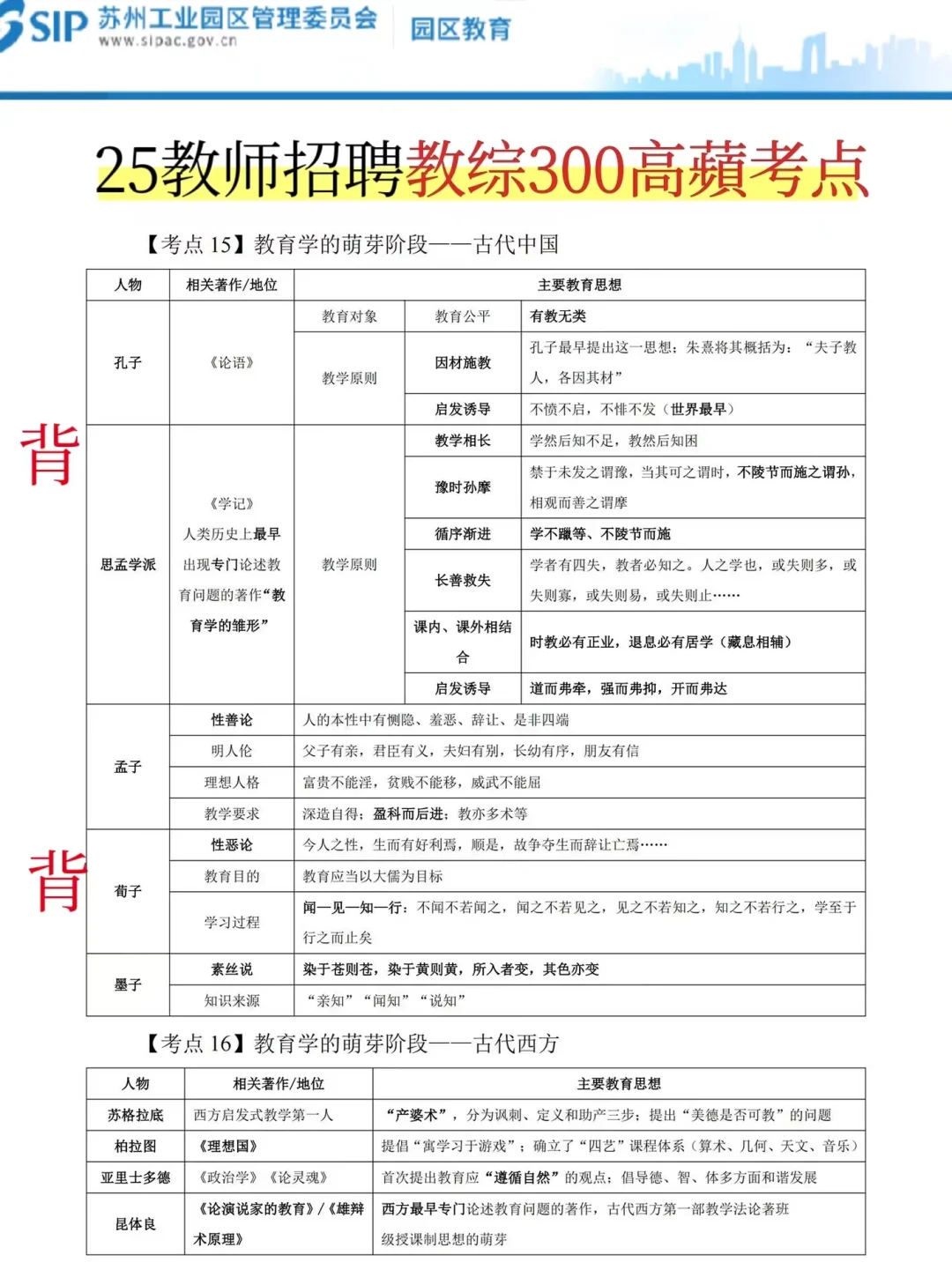 坏消息，苏州工业园区教师编，临时新增通知