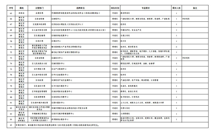 江苏省宿迁2025年选聘应届紧缺专业毕业生