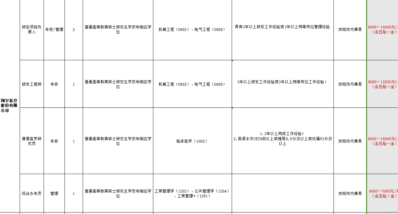 河南小县城月薪8000+