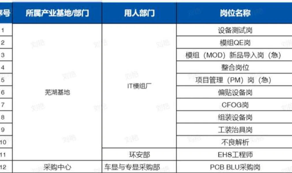 芜天马社招岗位来袭