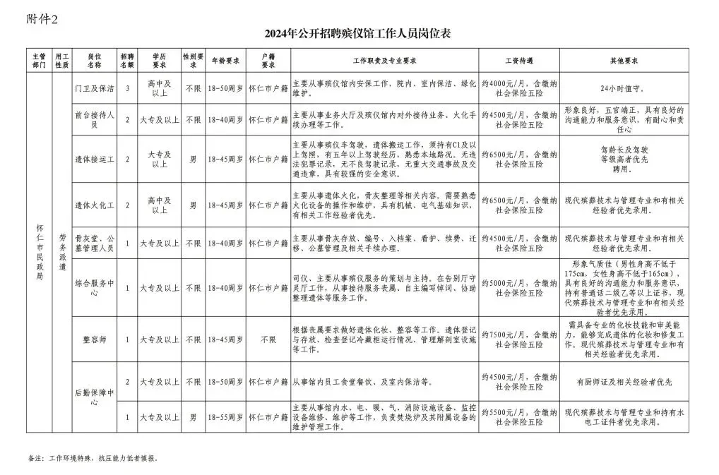 山西怀仁县殡仪馆招15人