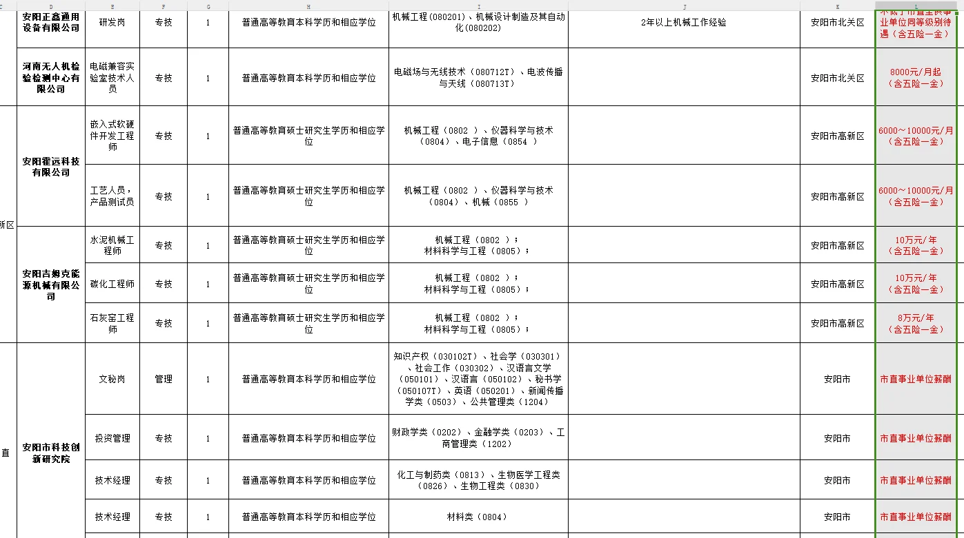 河南小县城月薪8000+
