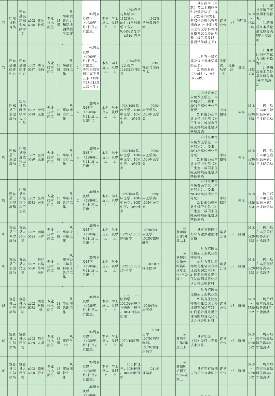 有编制，事业单位招聘大专起！恩施州！