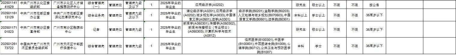 广州市事业单位统一公开招聘人才
