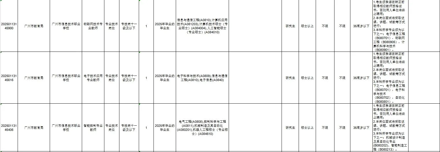 广州市事业单位统一公开招聘人才
