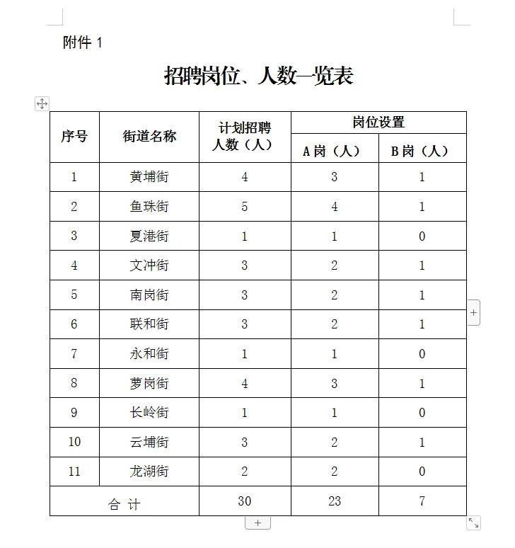 黄埔区开招社区专职工作人员30人！！