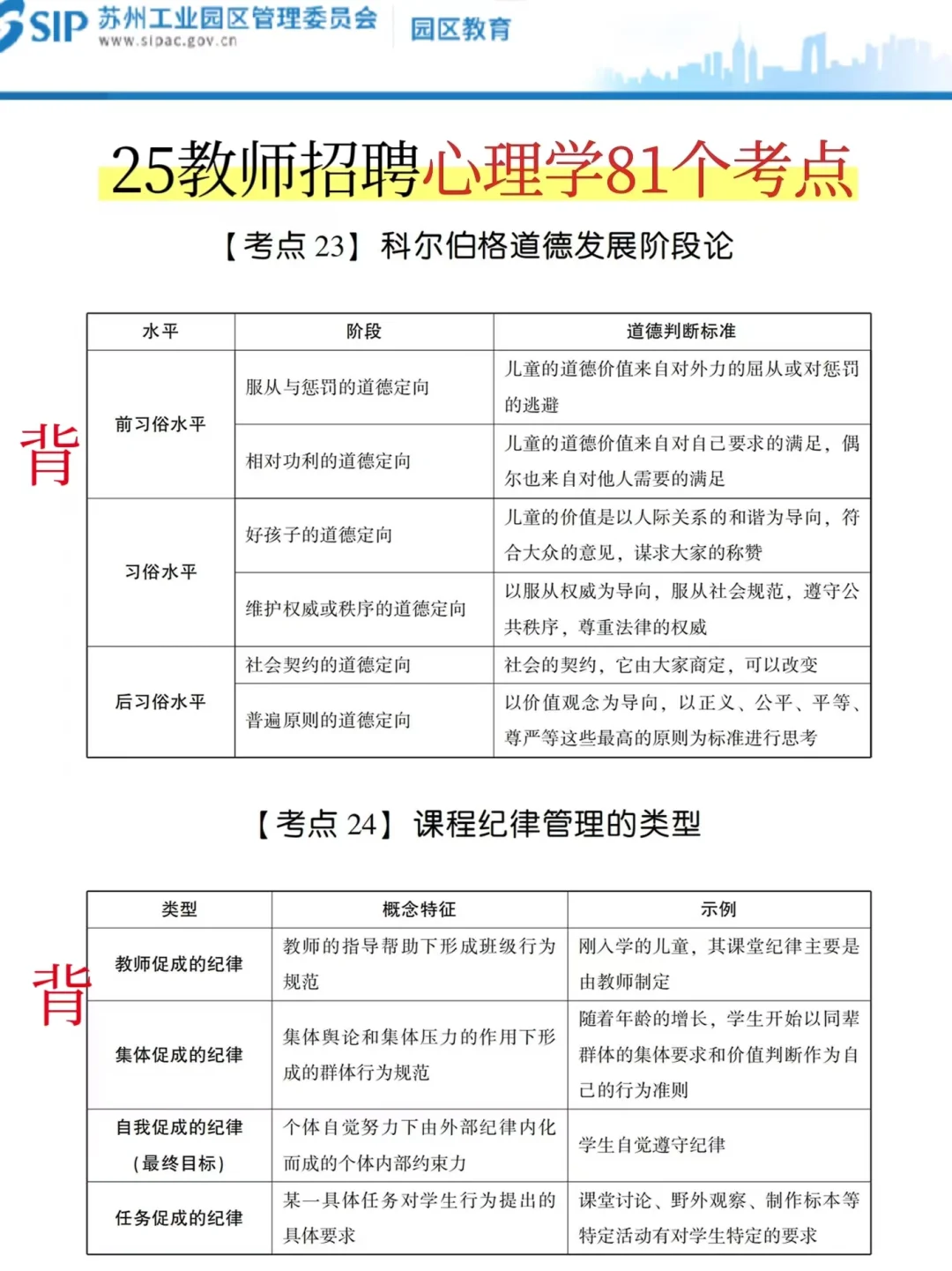 坏消息，苏州工业园区教师编，临时新增通知